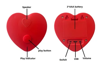 Širdies Formos USB Music Box Mygtuką Žaisti Balso Įrašymo Modulis Garso Langelį Pliušinis Žaislas ir Kūrybos Sveikinimo Kortele,Dovana 2