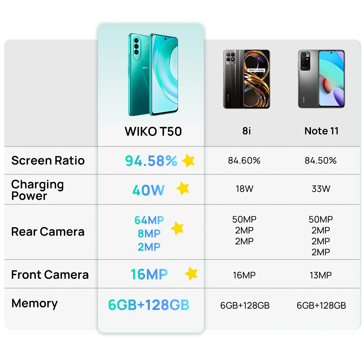WIKO T50 Išmanųjį telefoną Gel G85 6GB RAM 128 GB ROM 40W Greitai Įkrauti 64MP Triple Kamera 6.6 Colių FHD+ Ekranas Mobiliųjų Telefonų 2022 2