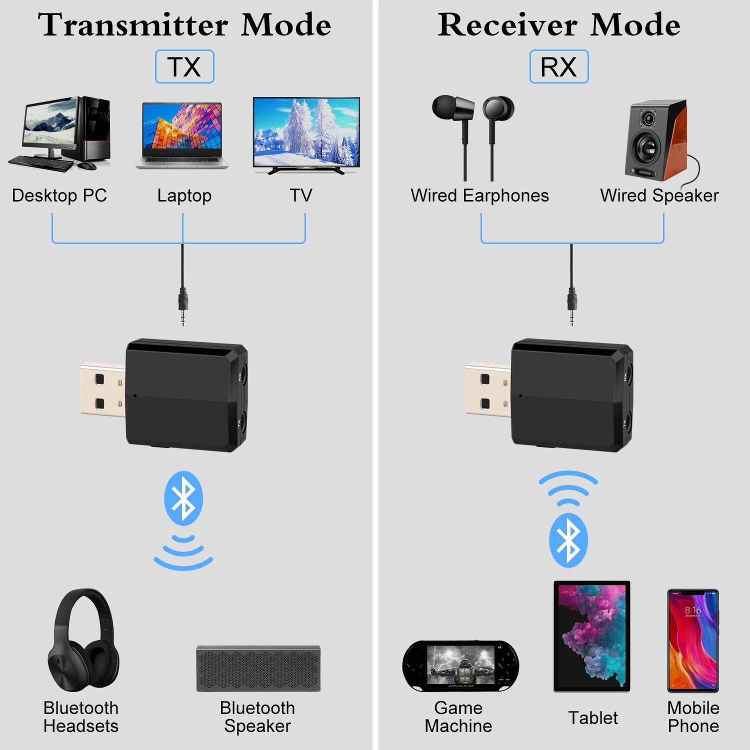 CMAOS USB Bluetooth 5.0 Siųstuvas, Imtuvo 3 in 1 EDR Adapteris Raktu 3.5 mm AUX TV KOMPIUTERIO, Ausinės, Namų garso sistemos Automobilio HIFI Audio