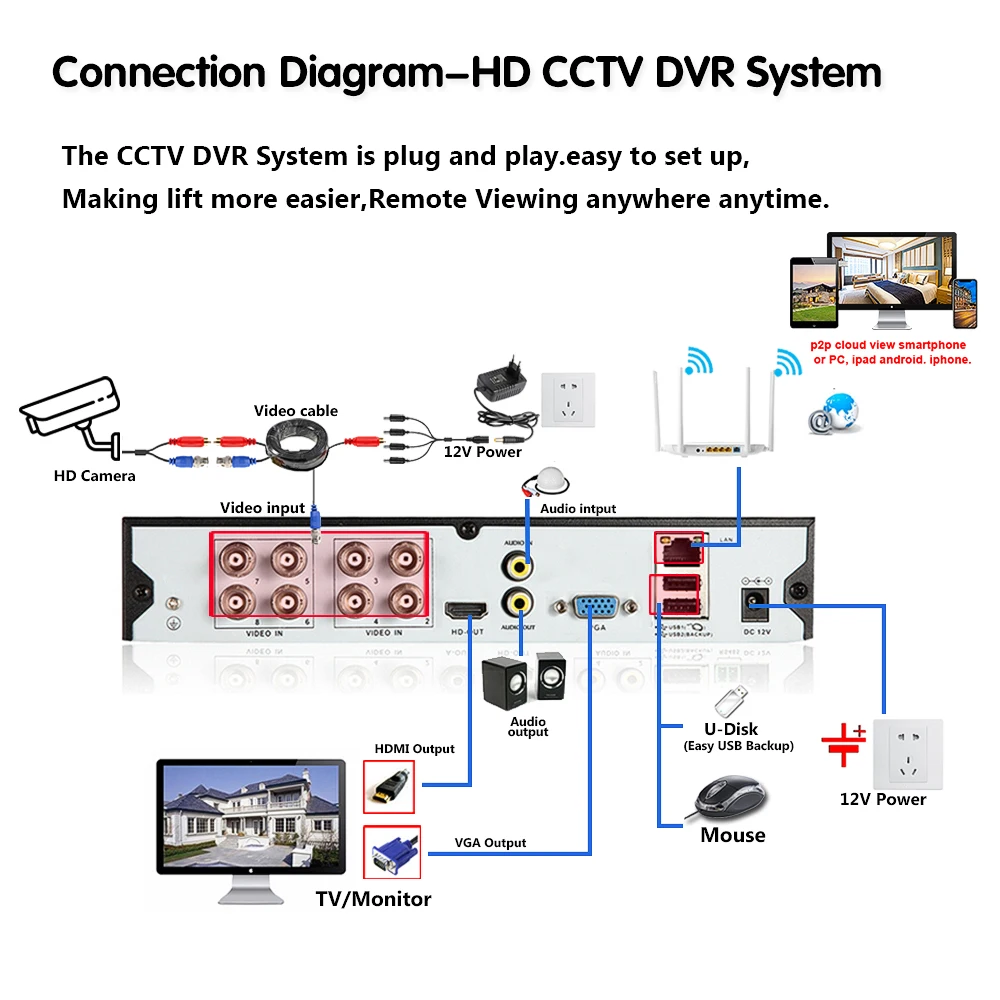 8MP CCTV DVR Namo vaizdo Kameros Apsaugos Sistemos Komplektas, 8ch Lauko Full Naktinio Matymo HAINAUT Bullet Kameros Vaizdo Stebėjimo Nustatyti 4CH 0
